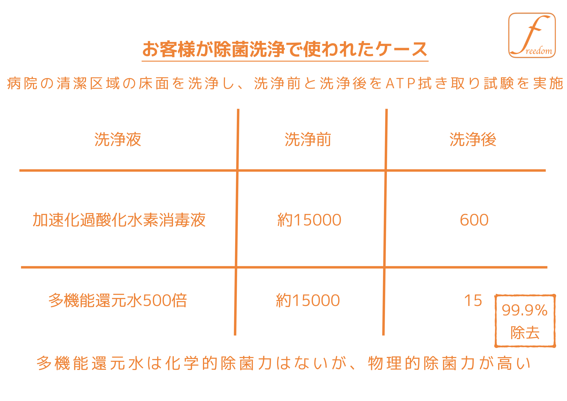 アクセルとの比較.001