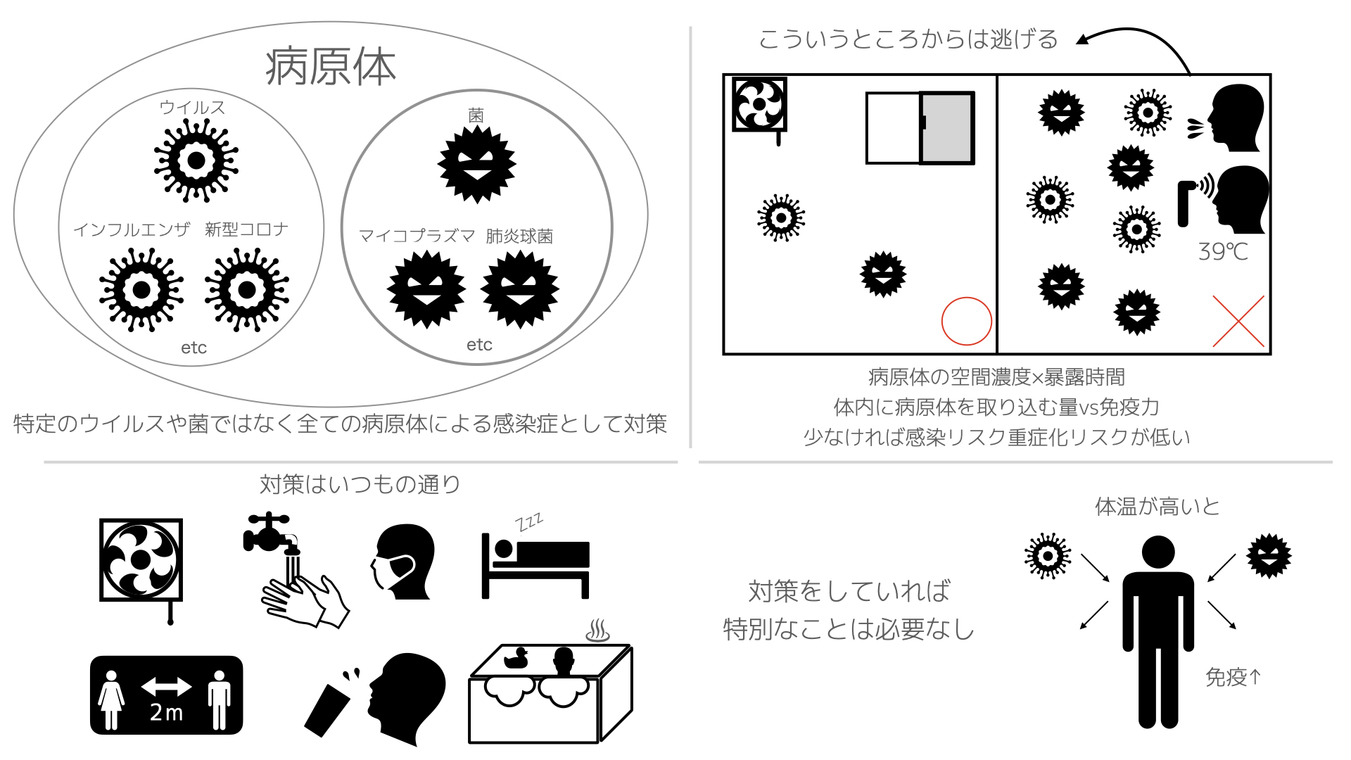 感染症対策イラスト