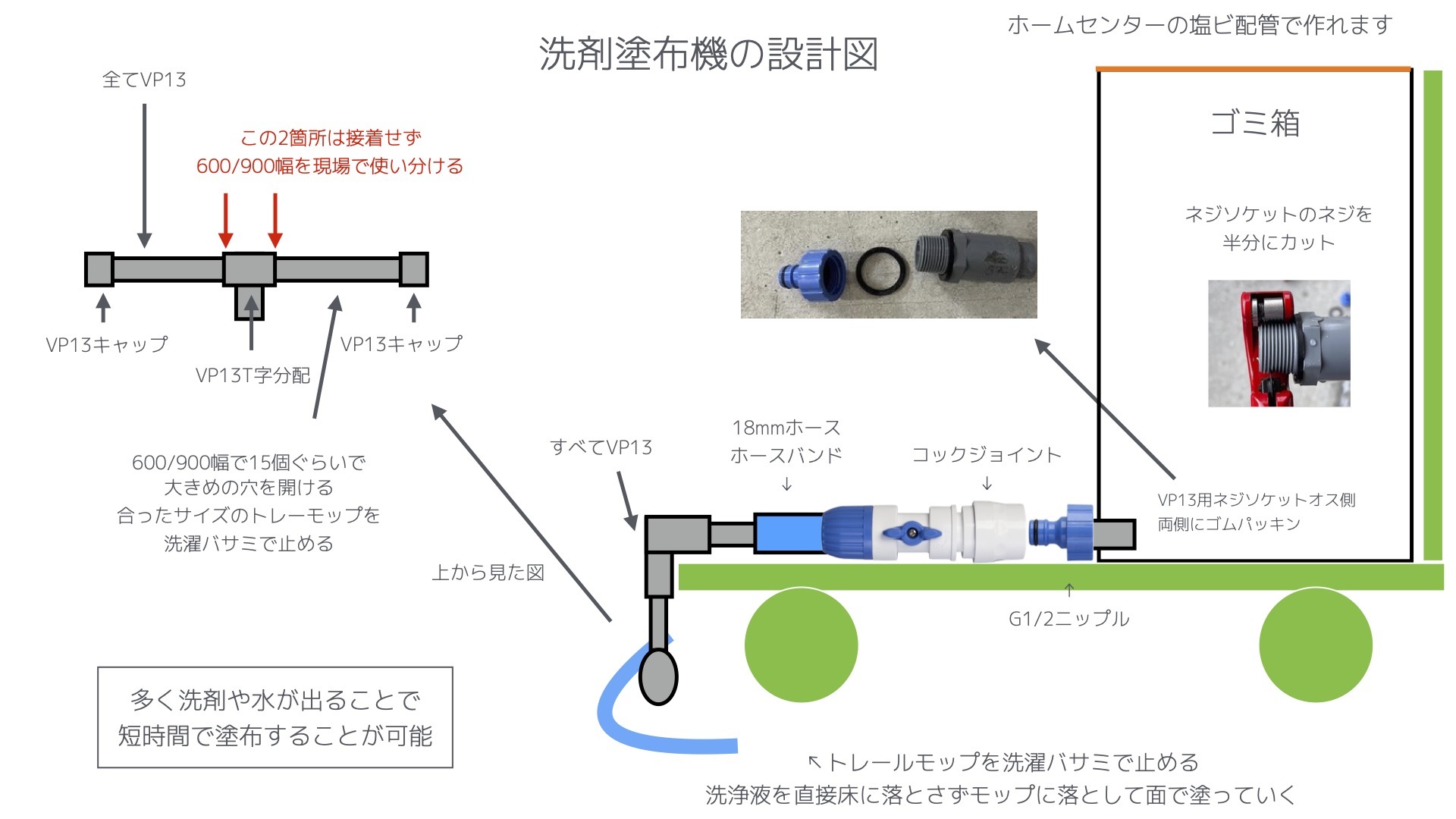 塗布機の作り方