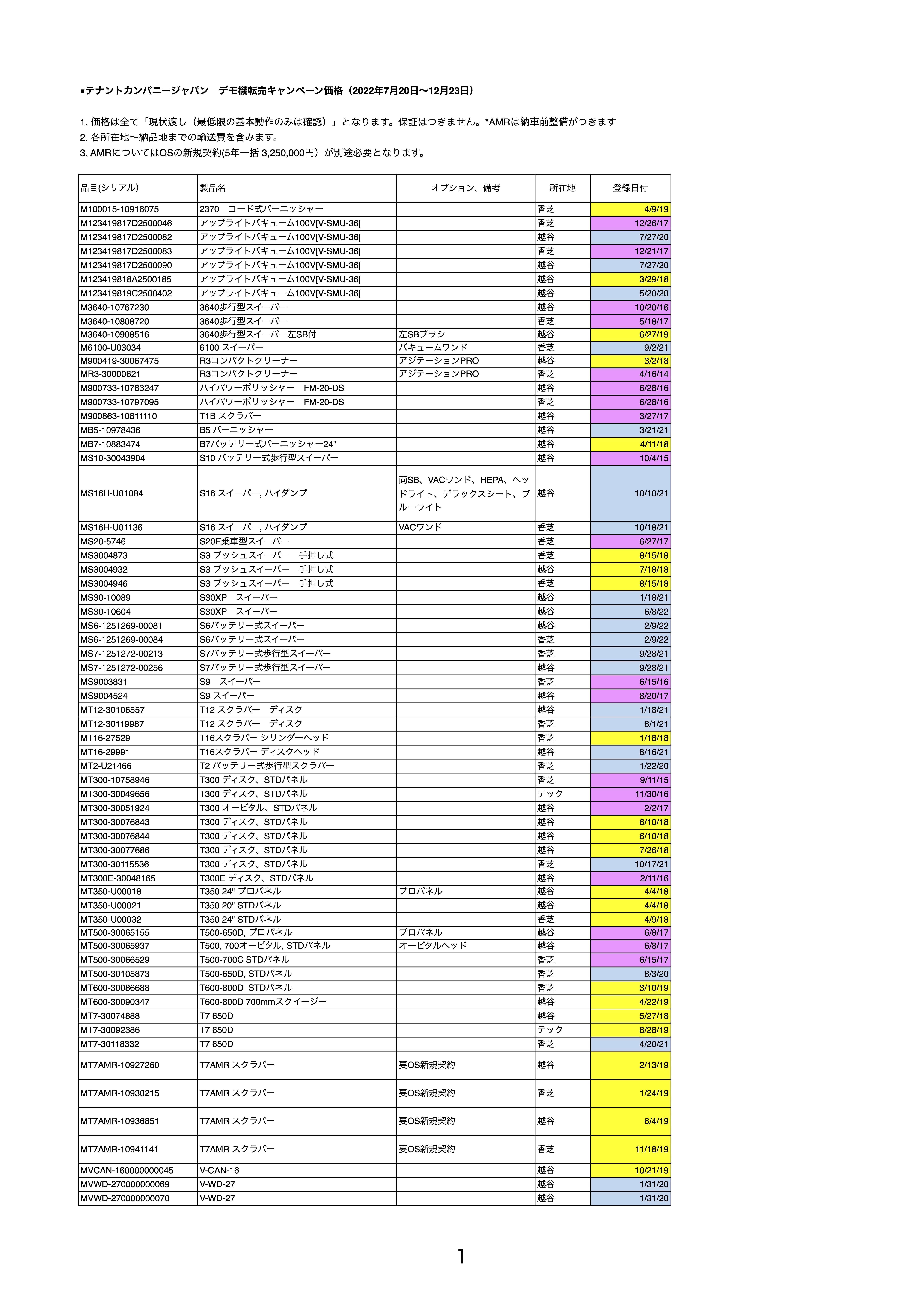 デモ機転売キャンペーン価格(代 ?????