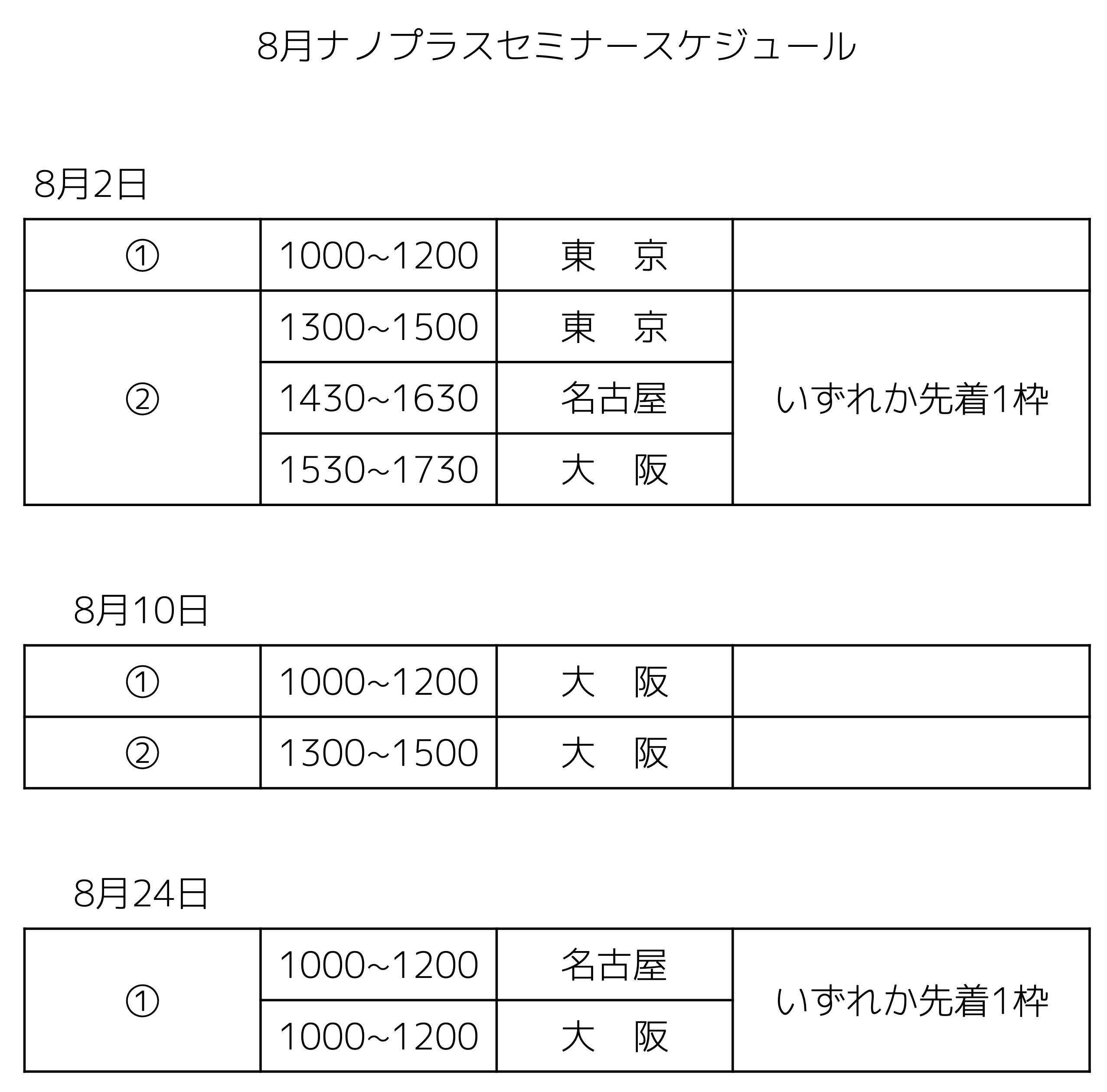 8月